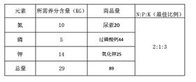湖北地區水稻所需肥料比例